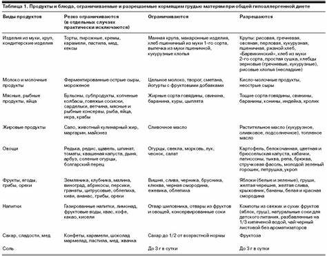 Диета при атопическом дерматите лечение