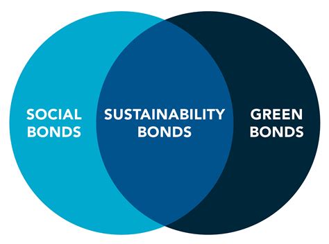 Making An Impact Esg Investing And Municipal Bonds Msrb