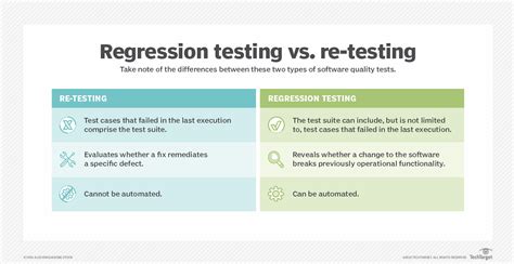 What Is Regression Testing Definition From