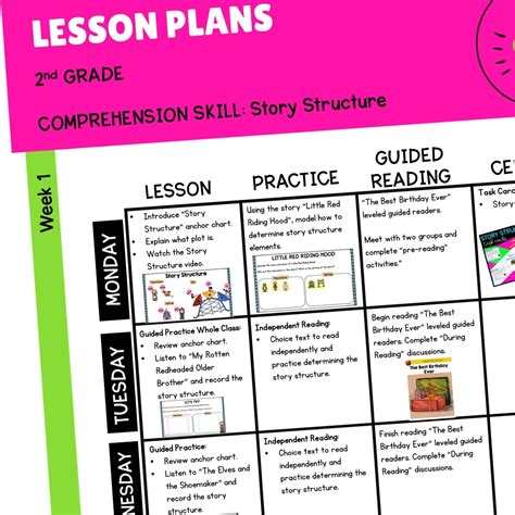 Lesson Plans Story Structure 2nd Grade Magicore