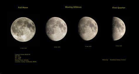 Waxing Quarter Moon Diagram