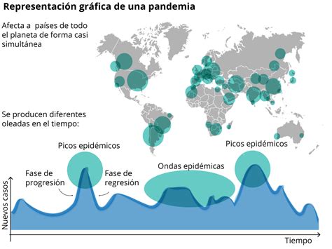 Diferencia Entre Pandemia Epidemia Y Endemia