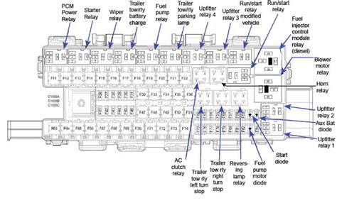 2002 Ford F150 Fuse Panel Diagram