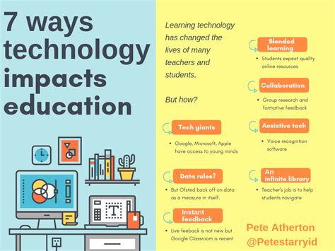 5 Ways That Technology Impacts Education Opogo Community