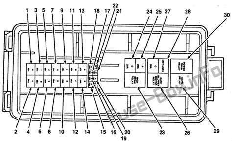 fuse box diagram lincoln continental 1996 2002