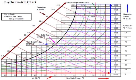 Download Ashrae Psychrometric Chart Turksapje