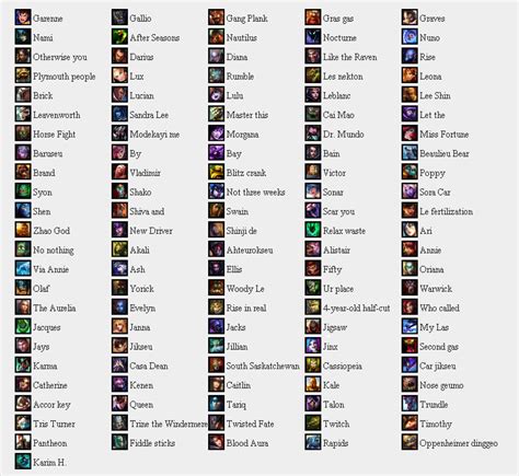 The funniest and most creative names on league of legends. Korean Champion Names According to Google Translate ...