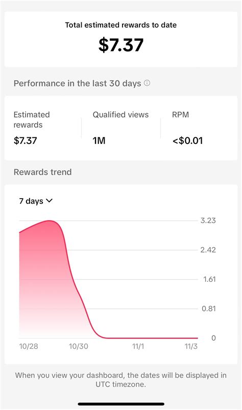 JustPeacchyy's TikTok: Creativity, Humor, And Heart!