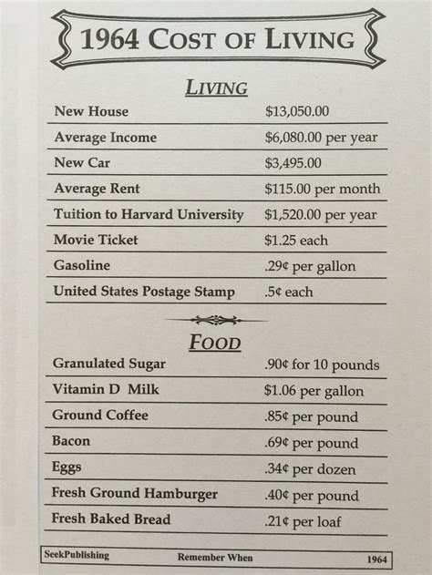 Cost Of Living