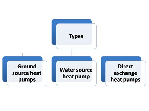 Residential Geothermal Heat Pumps A Journey Towards Efficiency