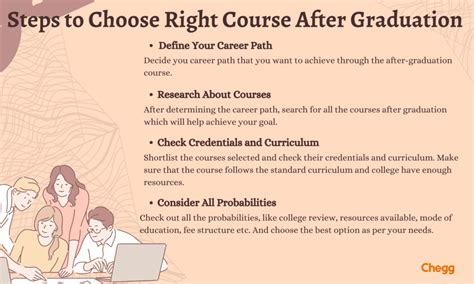 15 Best Professional Courses After Graduation Stream Wise