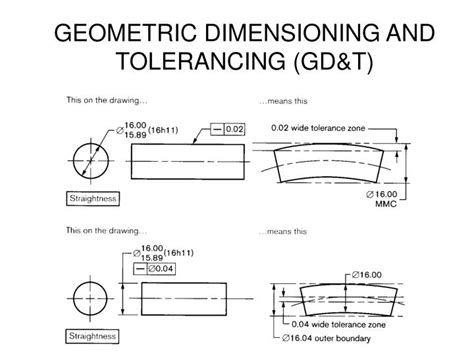 Ppt Geometric Dimensioning And Tolerancing Gdandt Powerpoint