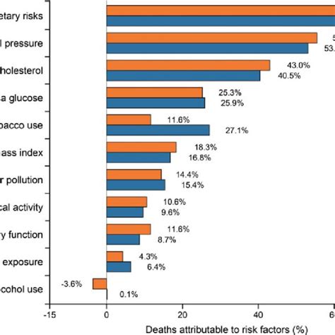 pdf global regional and national burden of ischaemic heart disease and its attributable risk