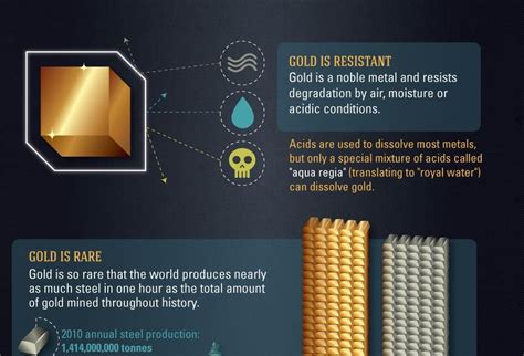 Interesting Gold Facts {Infographic} - Best Infographics