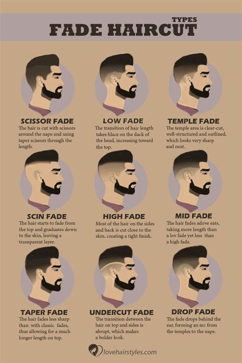 a fade haircut the latest unisex haircut to define your 2024 style mens haircuts fade faded