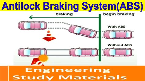 Antilock Braking System Abs Working Principle Advantages Ppt
