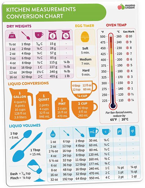 Kitchen Conversion Chart Magnet Imperial Metric To Standard