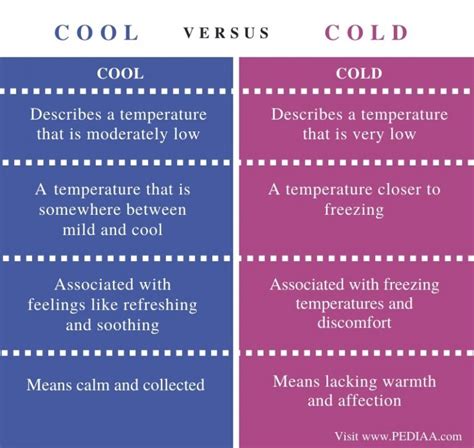 Difference Between Cool And Cold Pediaacom