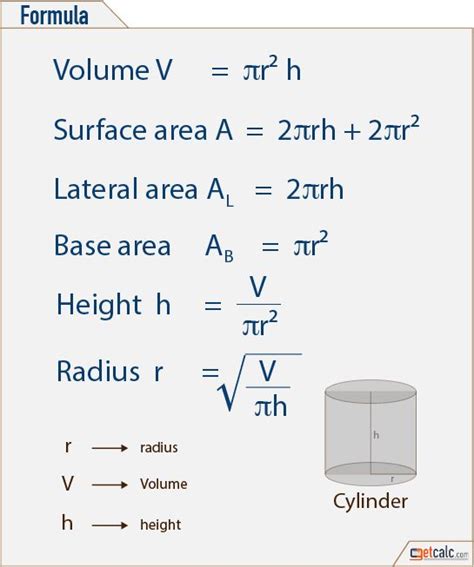 Surface Area Of Cylinder Formula Elyseoiochoa