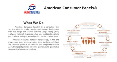 American Consumer Panels Review 45hr Possible