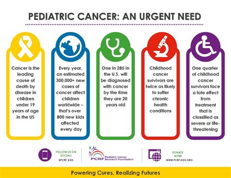 Childhood Cancer Facts Pediatric Cancer Statistics And Survival Rate