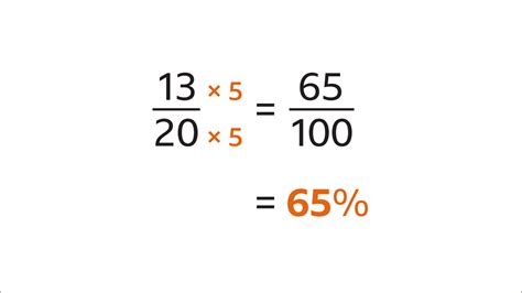 Fractions To Percentages Gcse Maths Steps Examples Worksheet Vlrengbr