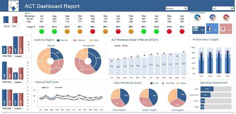 Excel Dashboard Example Dashboard Examples Excel Dashboard Templates
