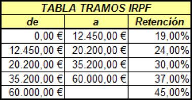 Tablas Retencion Irpf Brasilia Horario Brasil Minas Imagesee