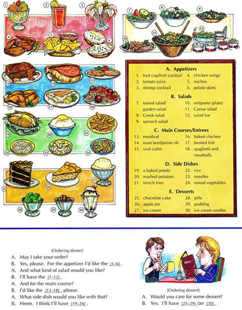 Restaurant Vocabulary And Ordering Food At A Re