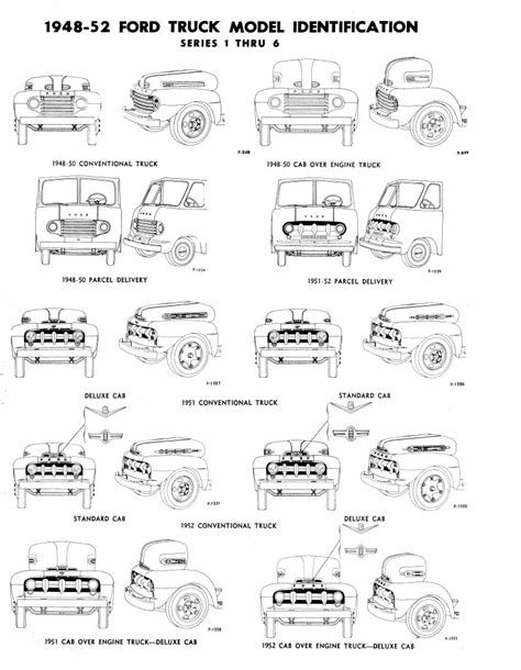 Ford Truck Parts Interchange Guide Au