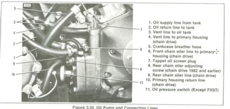 Shovelhead Oil Line Routing Expert Qanda On Oil Pump Lines And Diagrams