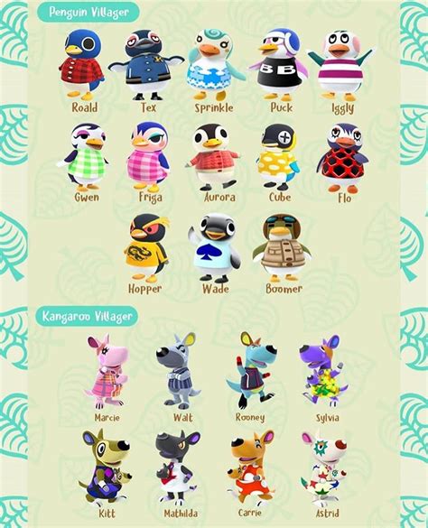 Animal Crossing New Horizons Good Villager List Sanimale