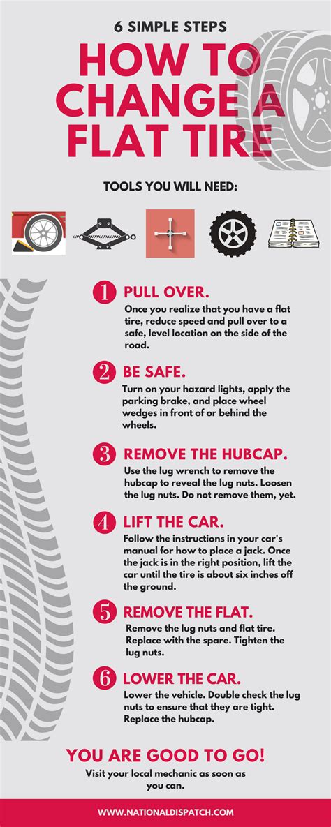 How To Change A Flat Tire Infographic Vrogue Co