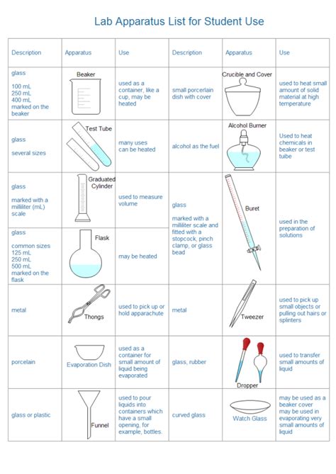 Lab Apparatus List Free Lab Apparatus List Templates Chemistry Lab