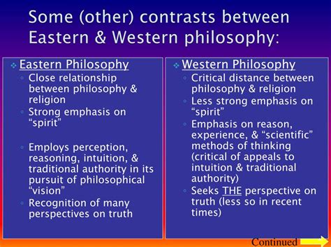 🏷️ Eastern And Western Philosophers Comparison Difference Between