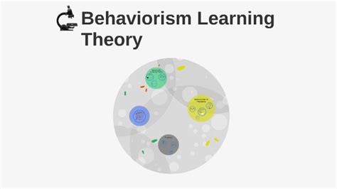Behaviorism Learning Theory