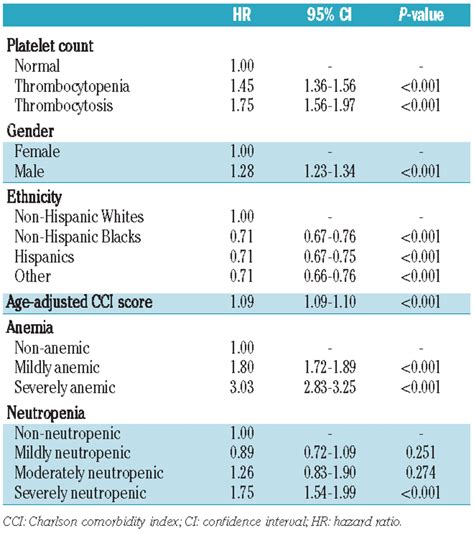 Platelet Count Normal Range For Women Hot Sex Picture