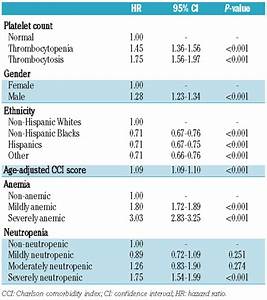 Platelet Count Normal Range For Women Picture