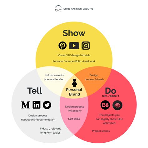 How Designers Can Build A Social Media Strategy — Chris Hannon Creative