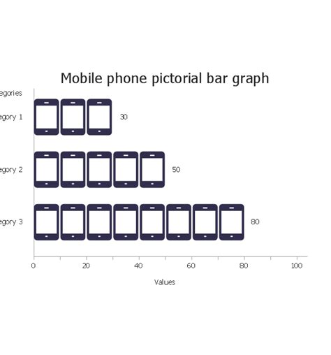 How To Draw A Pictorial Chart Sample Pictorial Chart Sample