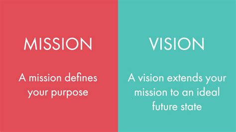 Replace Your Vision And Mission With A Guiding Question