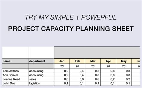 Project Capacity Planning Template This Excel Sheets Saves You Hours