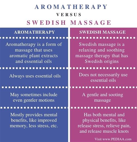 What Is The Difference Between Aromatherapy And Swedish Massage Pediaa
