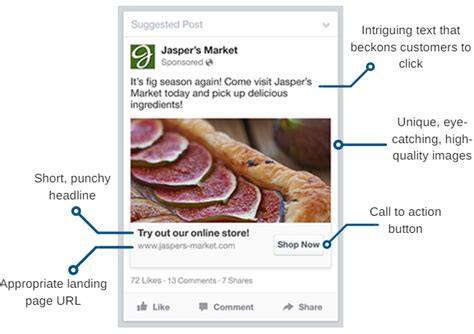 The Unique Anatomy Of An Effective Facebook Ad