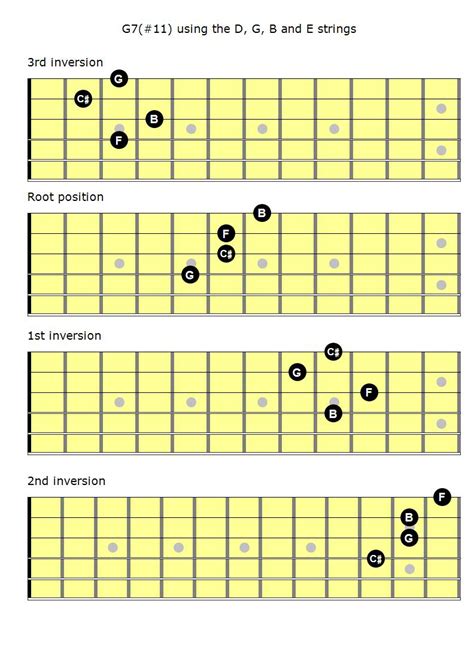 Mastering The Fretboard Dominant Chords Learn Jazz Standards