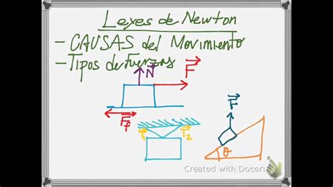 Introduccion A Las Leyes De Newton 1 Youtube