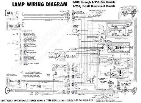 Using a test light or voltage meter, determine wire functions for each of the factory stereo wires found in your vehicle's dash. 98 Dodge Ram Trailer Wiring Diagram Download