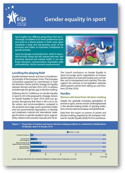 gender equality in sport fact sheet