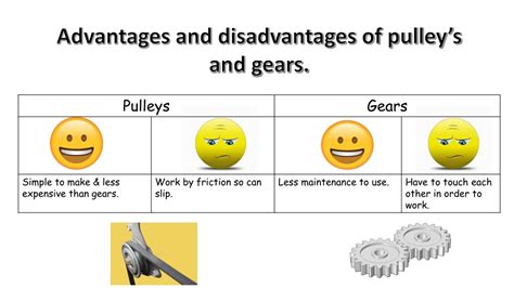 Ppt To Learn About Gears Pulleys And Types Of Motion Powerpoint