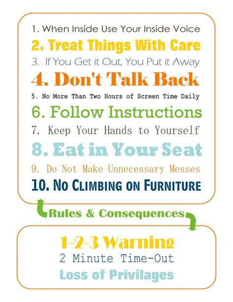 7 Best Images Of Printable House Rules For Roommates House Rules